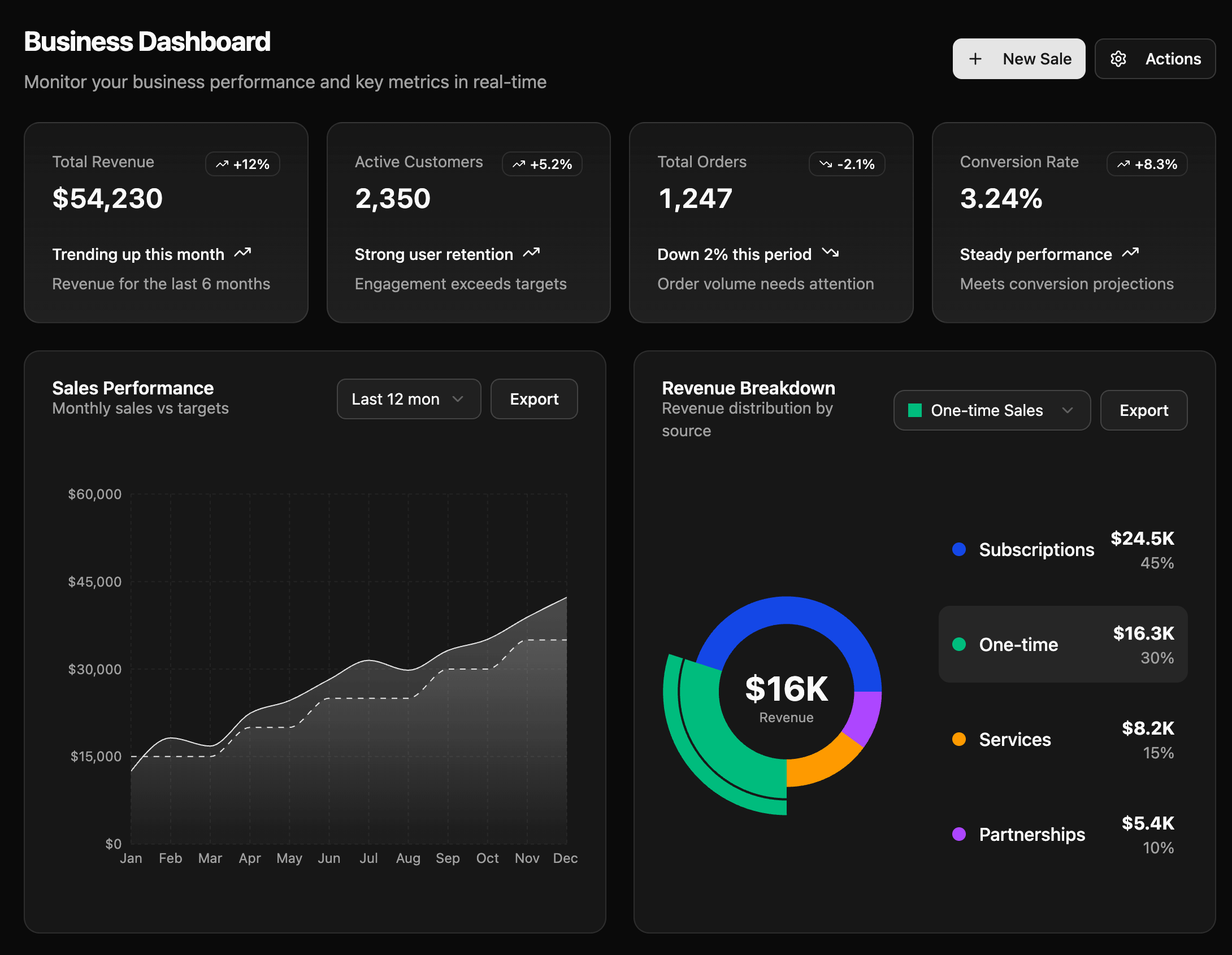 Conduit Dashboard - Dark Mode