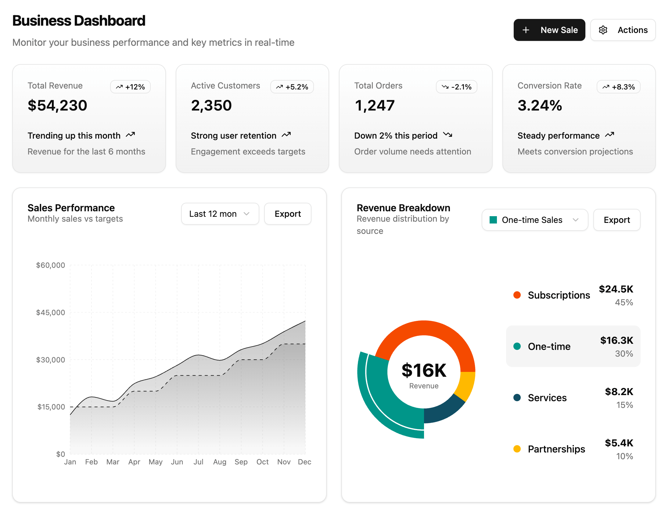 Conduit Dashboard - Light Mode
